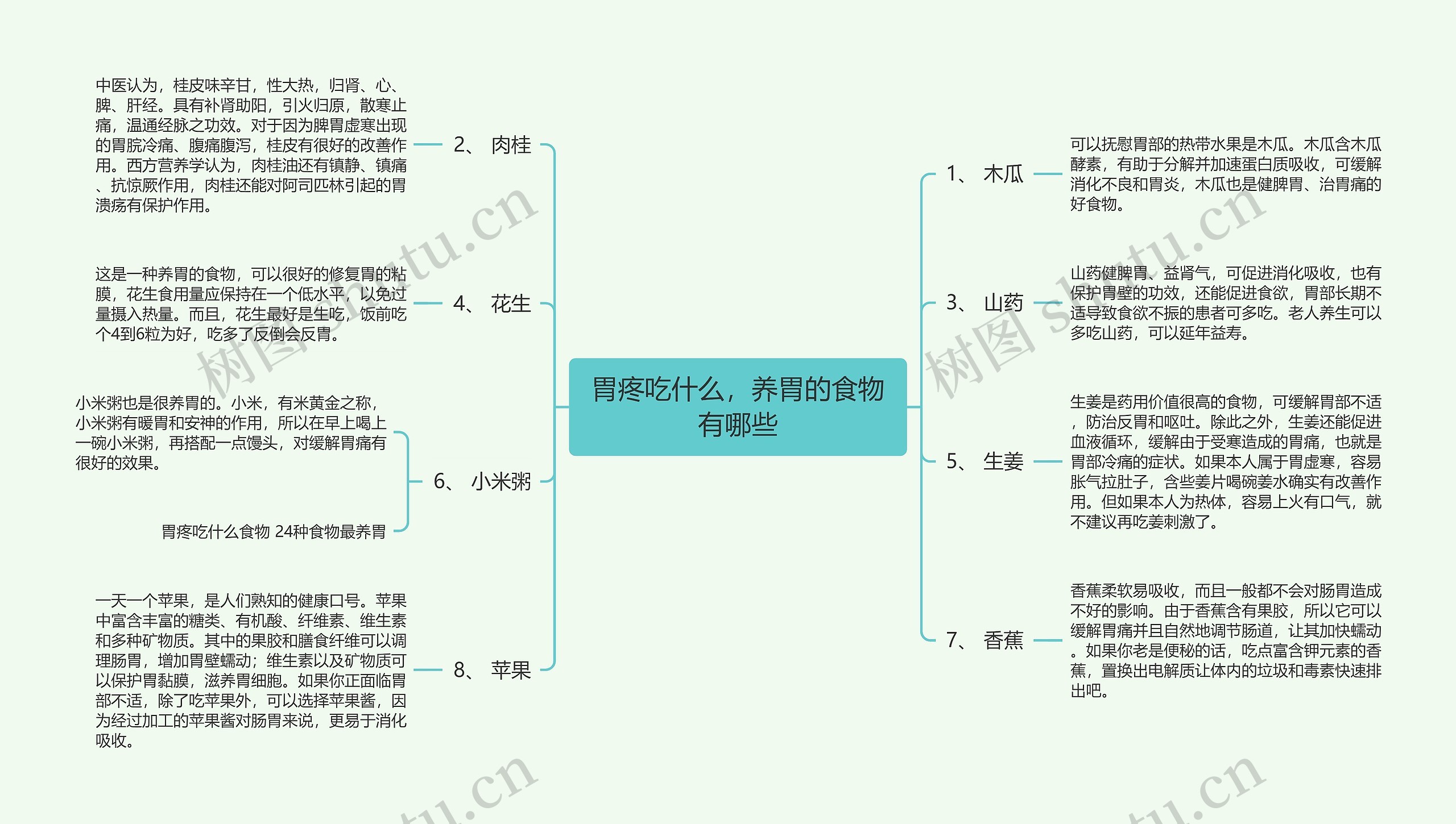 胃疼吃什么，养胃的食物有哪些思维导图