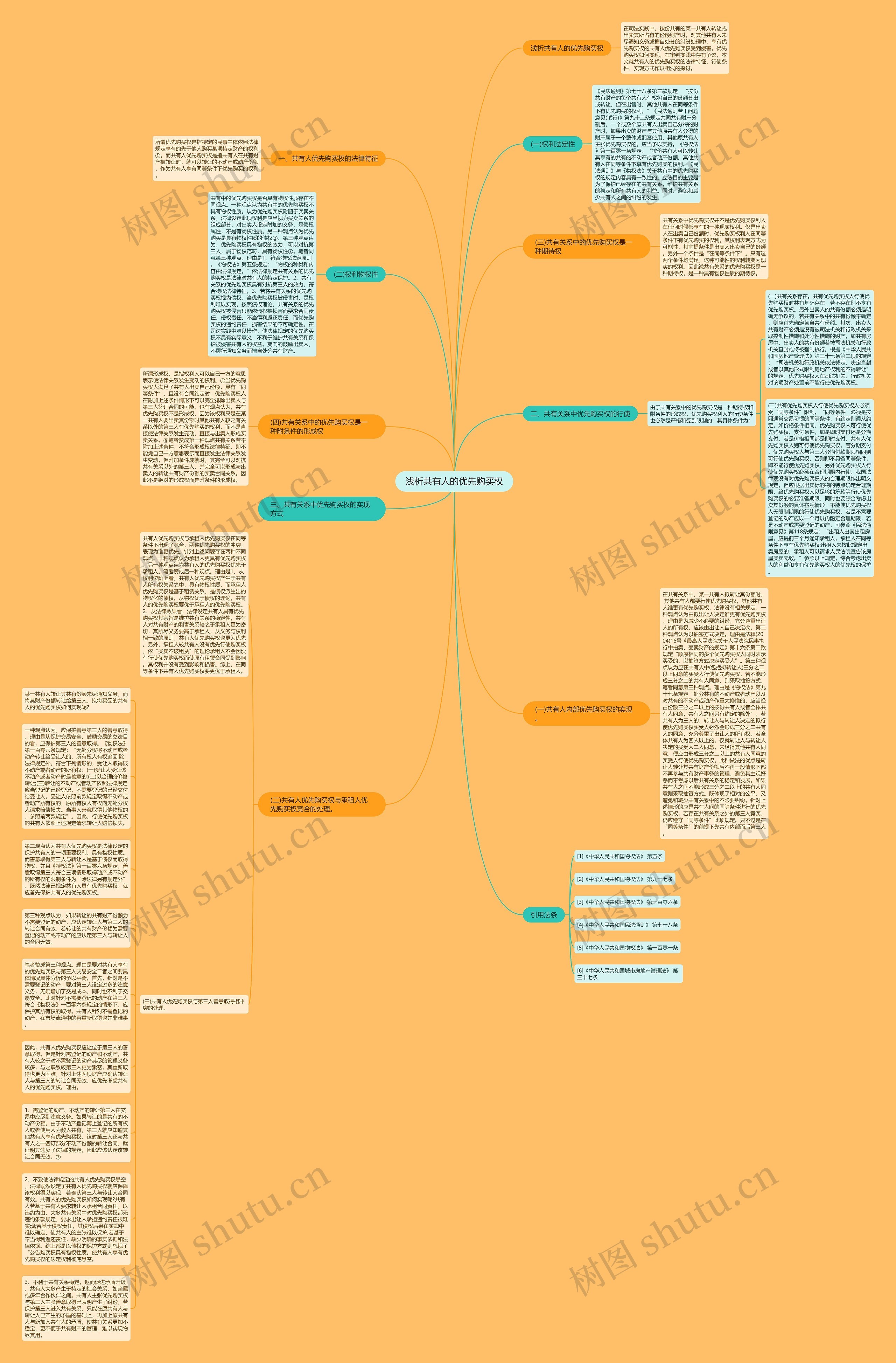 浅析共有人的优先购买权思维导图