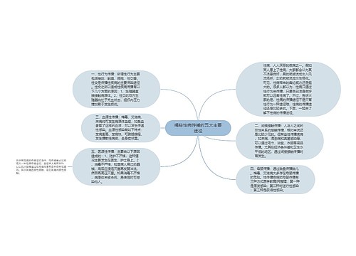 揭秘性病传播的五大主要途径