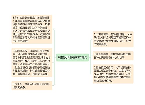 蛋白质相关基本概念