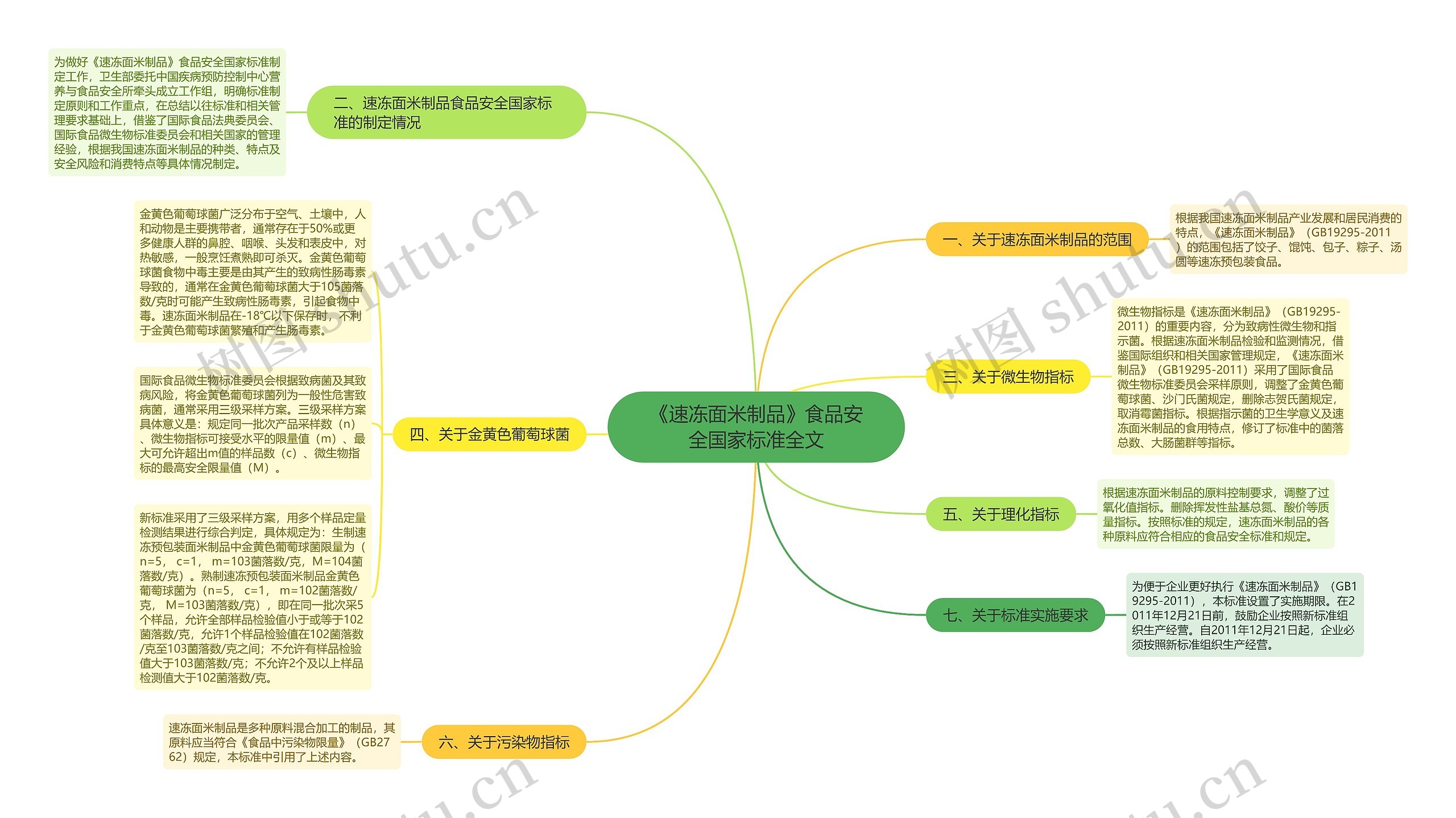 《速冻面米制品》食品安全国家标准全文