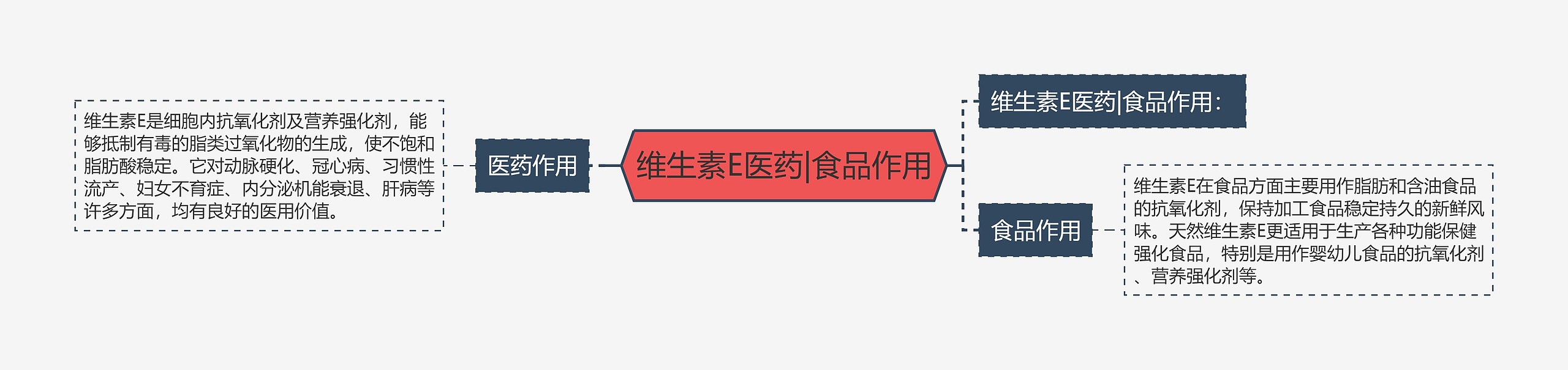 维生素E医药|食品作用