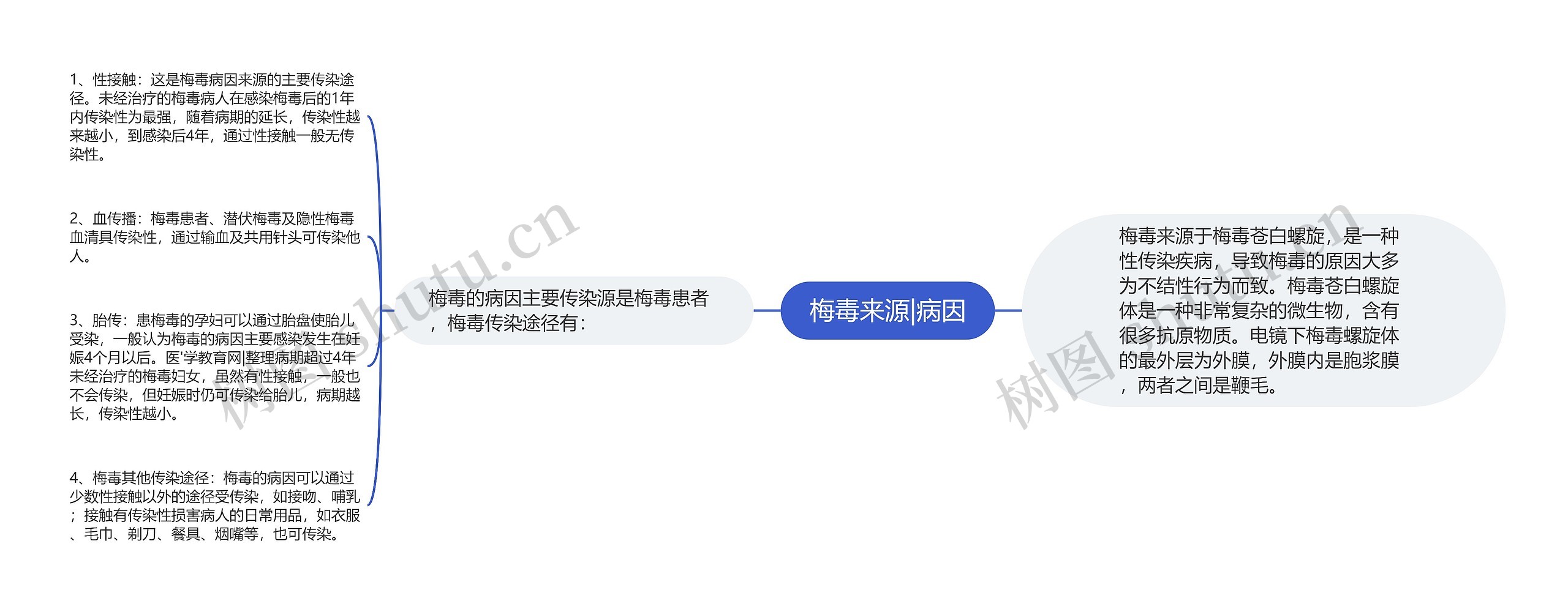 梅毒来源|病因 梅毒来源|病因