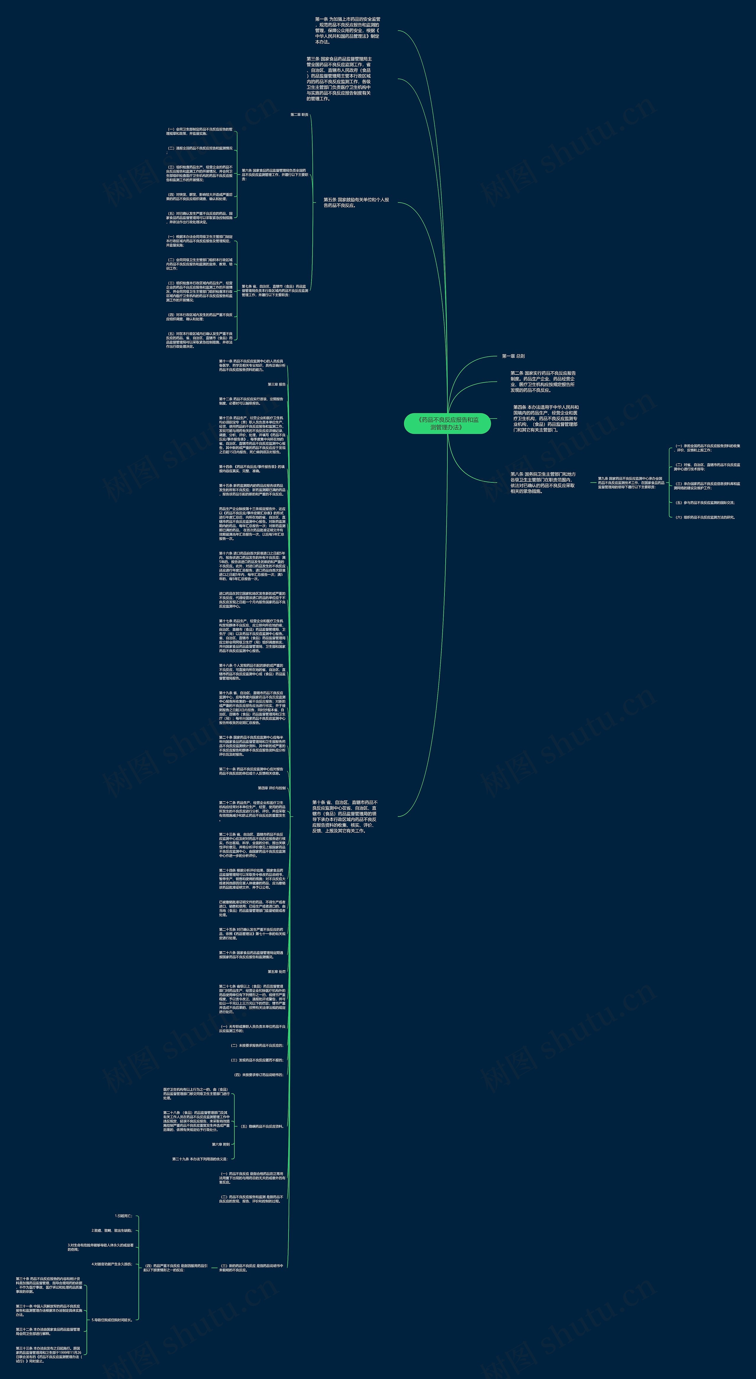 《药品不良反应报告和监测管理办法》思维导图