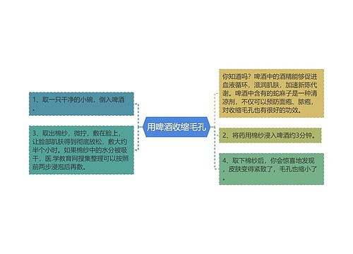 用啤酒收缩毛孔