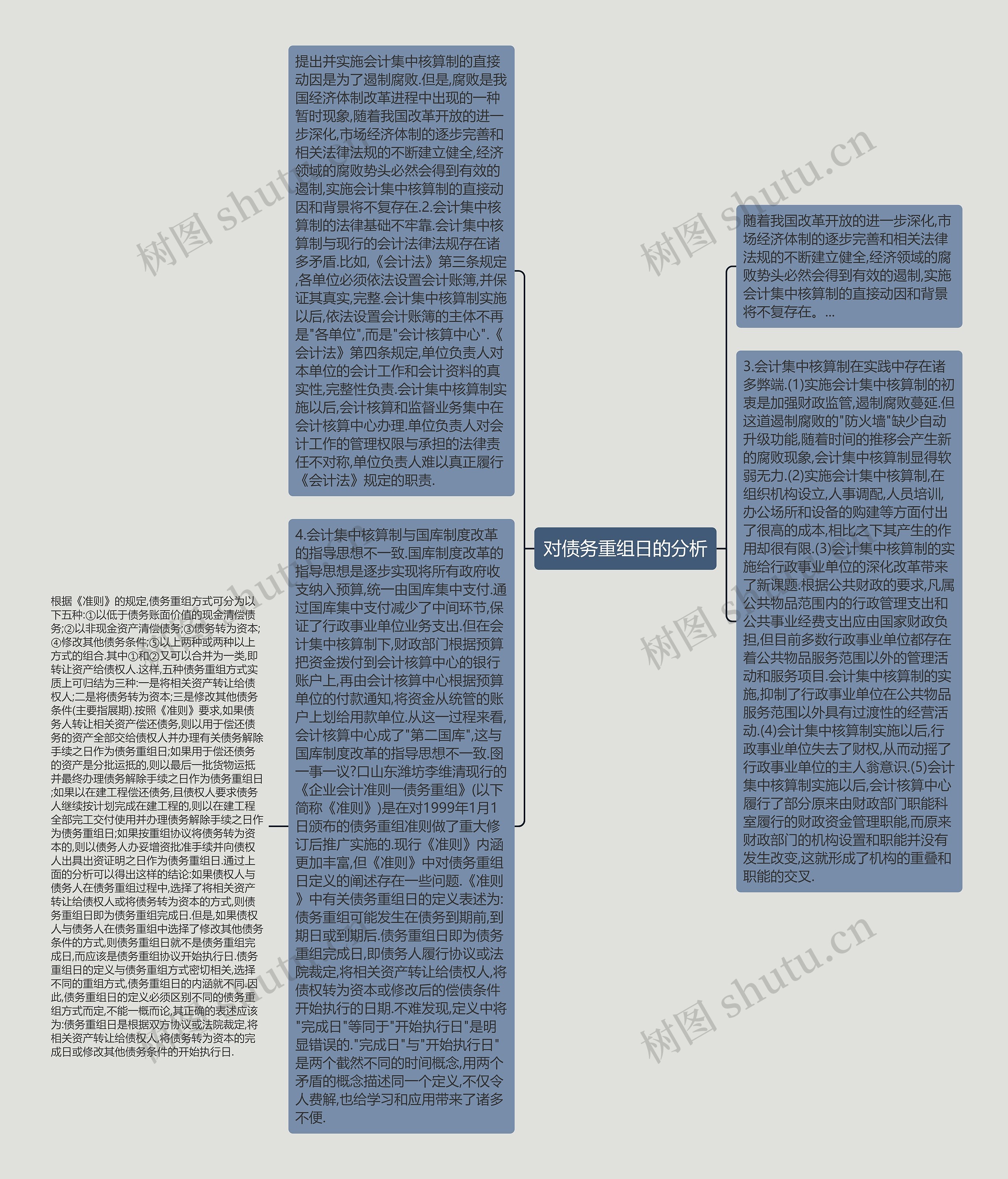 对债务重组日的分析思维导图