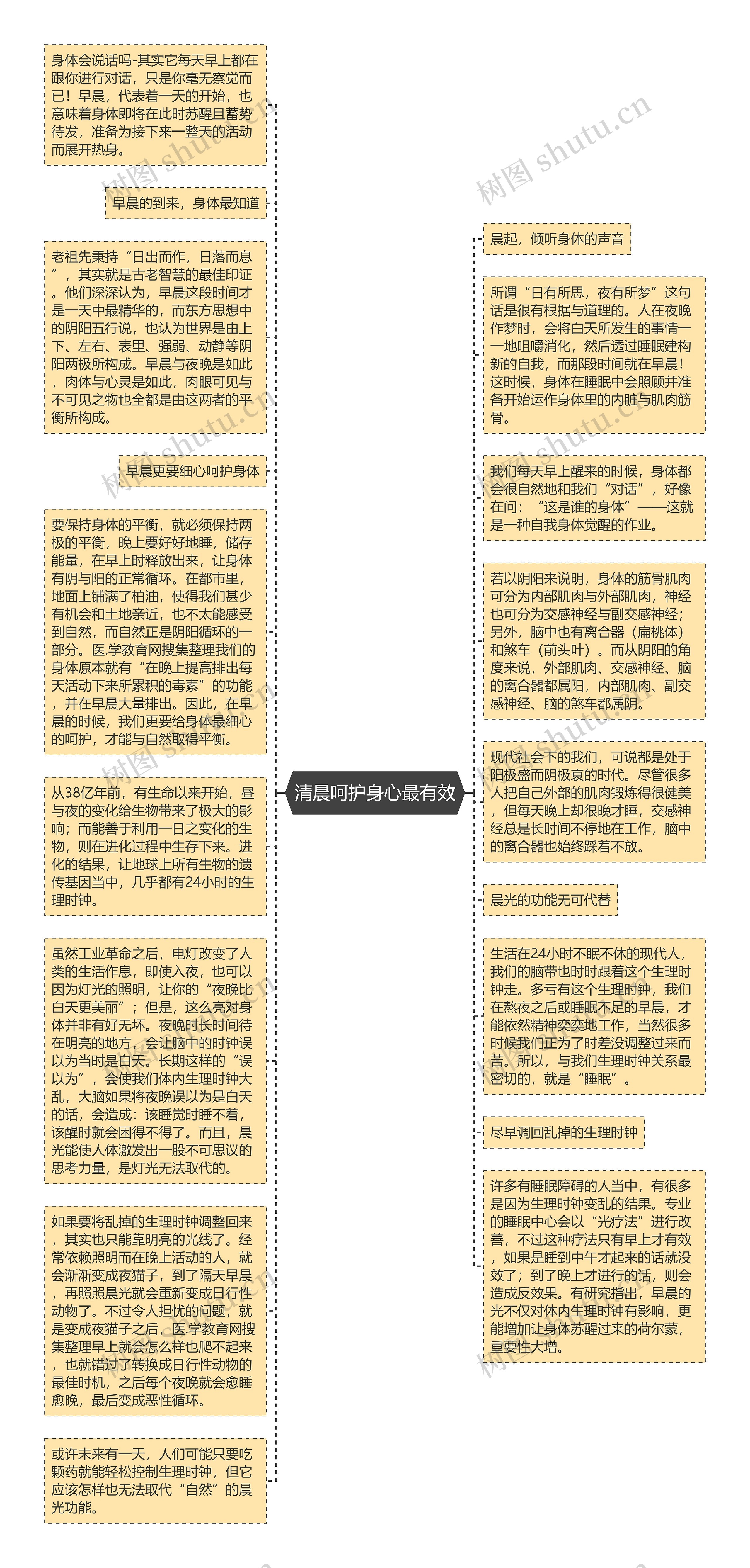 清晨呵护身心最有效思维导图