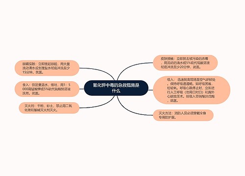 氰化钾中毒的急救措施是什么