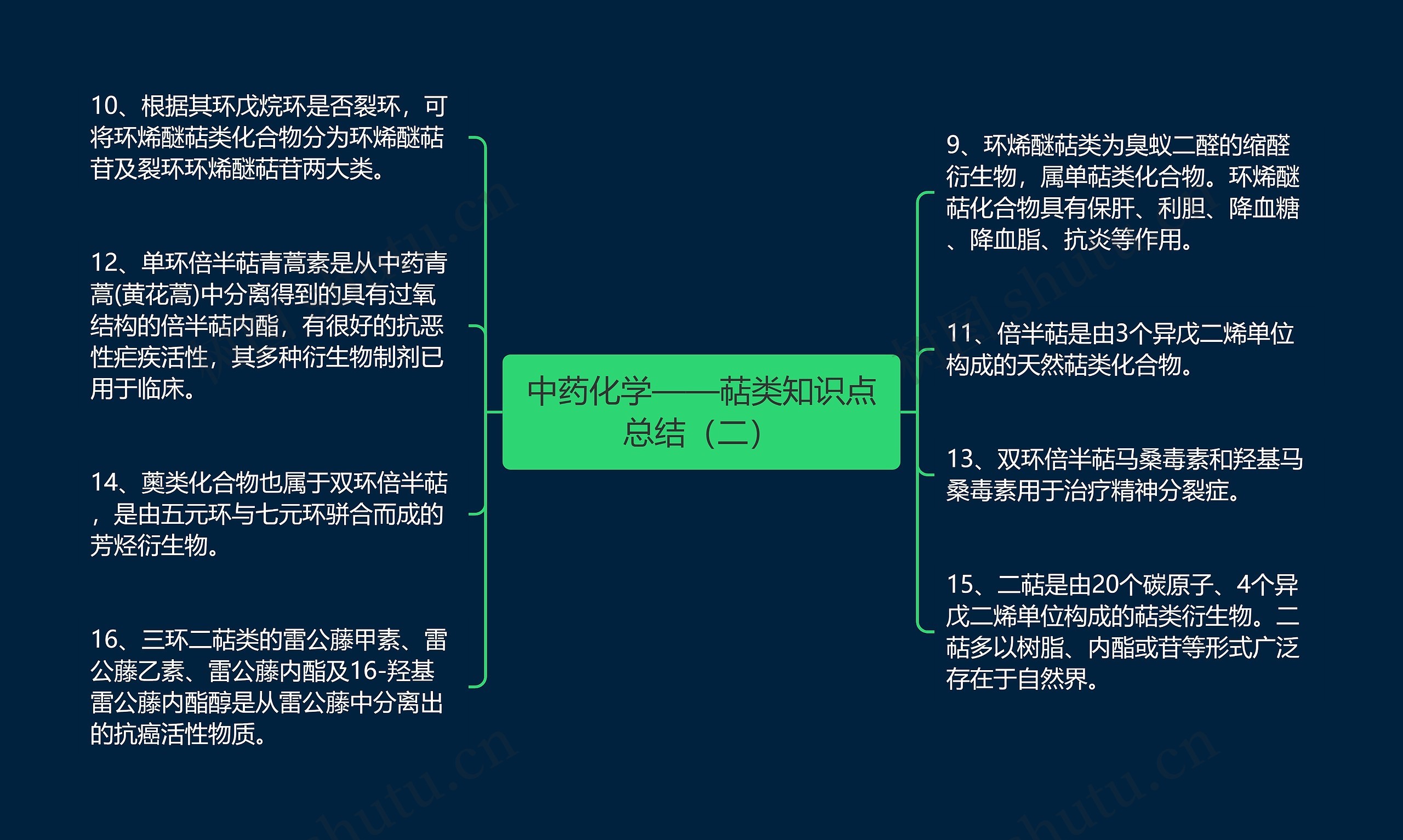 中药化学——萜类知识点总结（二）