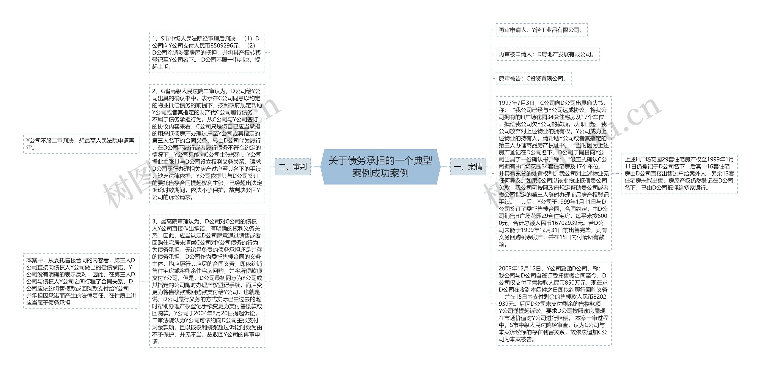 关于债务承担的一个典型案例成功案例