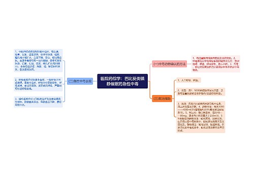 医院药综学：巴比妥类镇静催眠药急性中毒