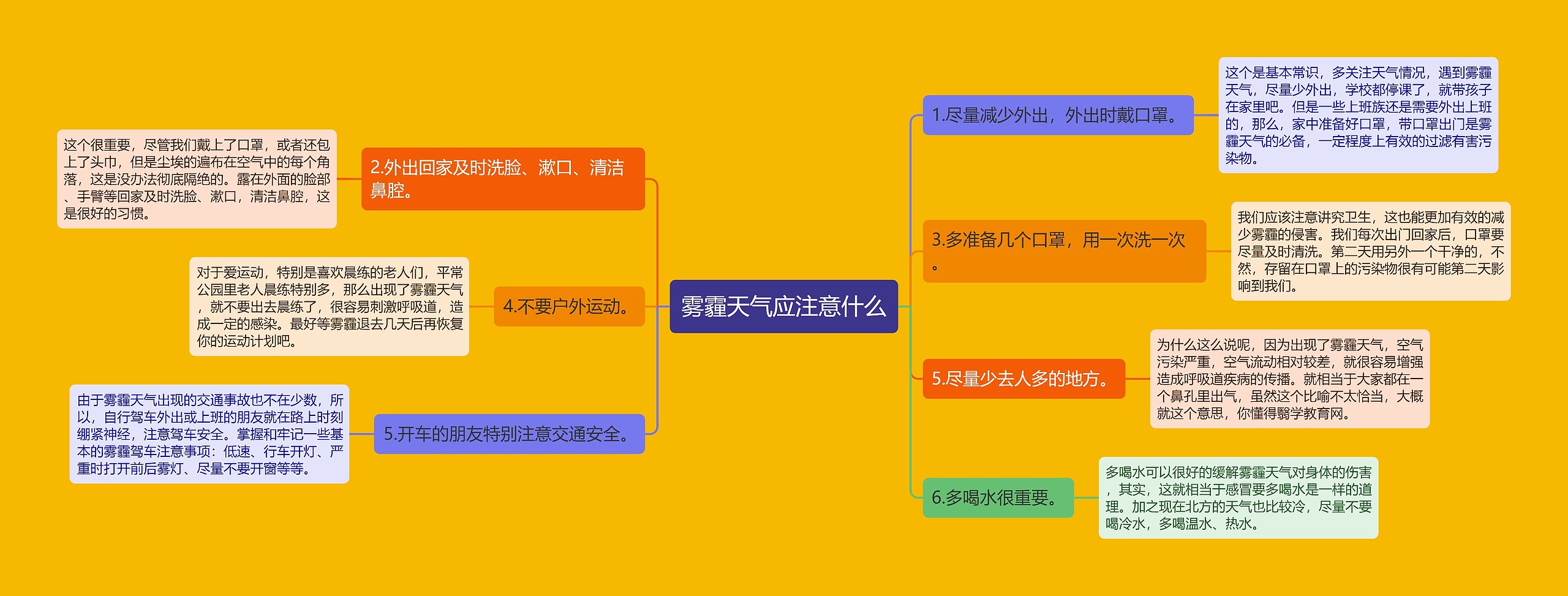 雾霾天气应注意什么 雾霾天气应注意什么