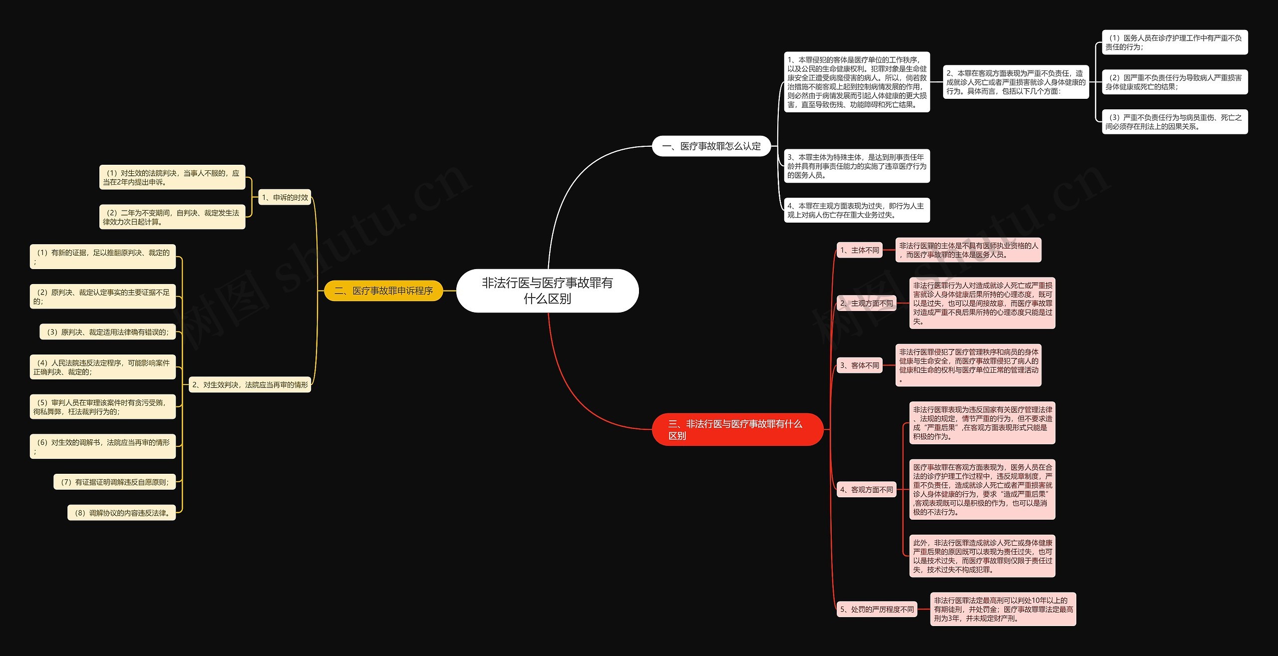 非法行医与医疗事故罪有什么区别 非法行医与医疗事故罪有什么区别
