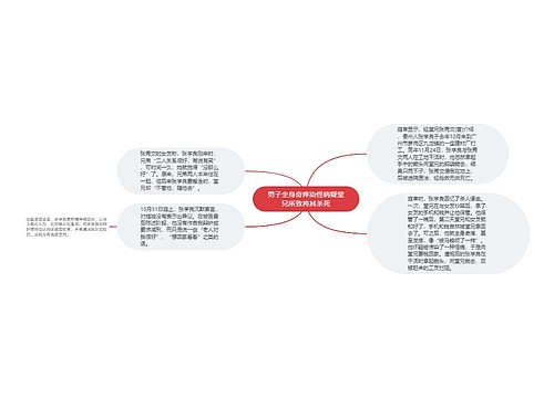 男子全身奇痒染怪病疑堂兄所致将其杀死