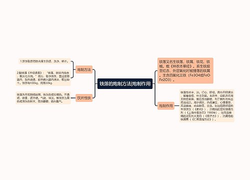 铁落的炮制方法|炮制作用