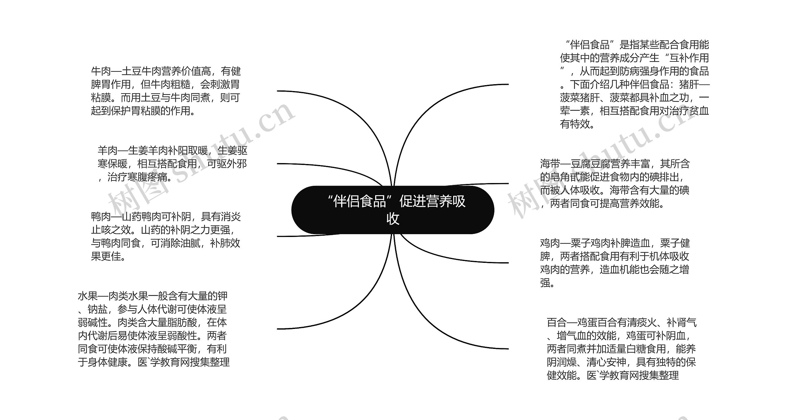 “伴侣食品”促进营养吸收思维导图