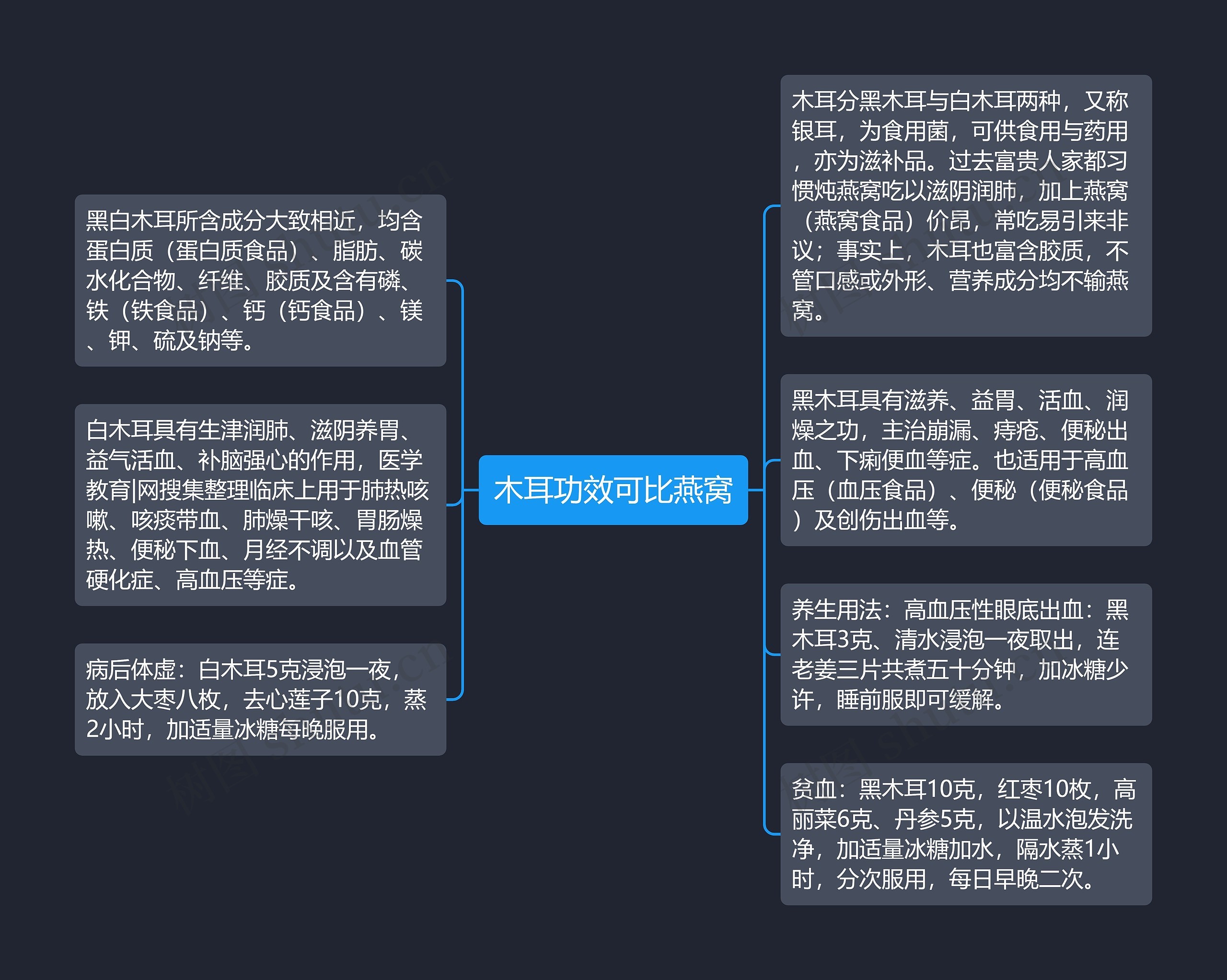 木耳功效可比燕窝思维导图