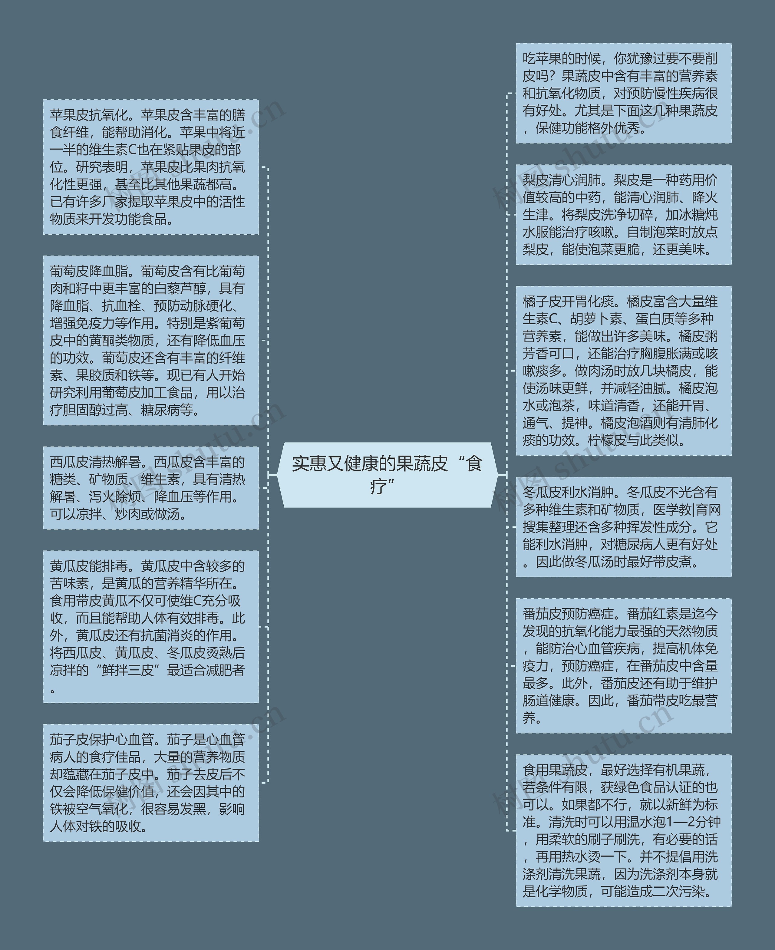 实惠又健康的果蔬皮“食疗”思维导图