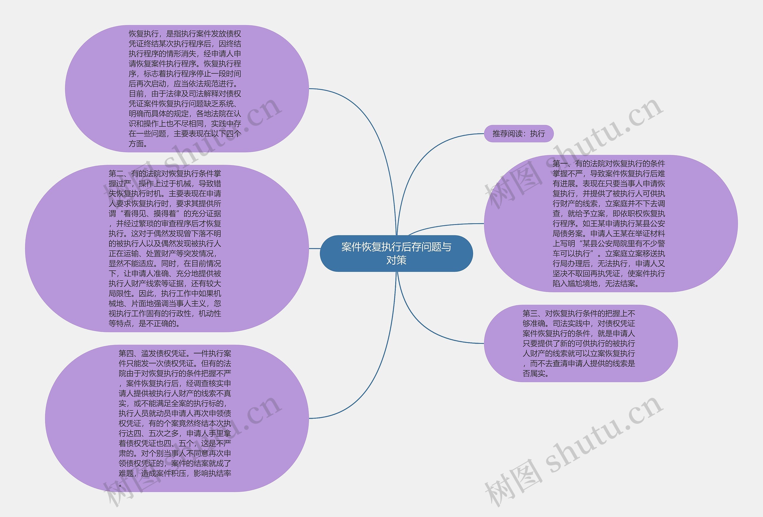 案件恢复执行后存问题与对策