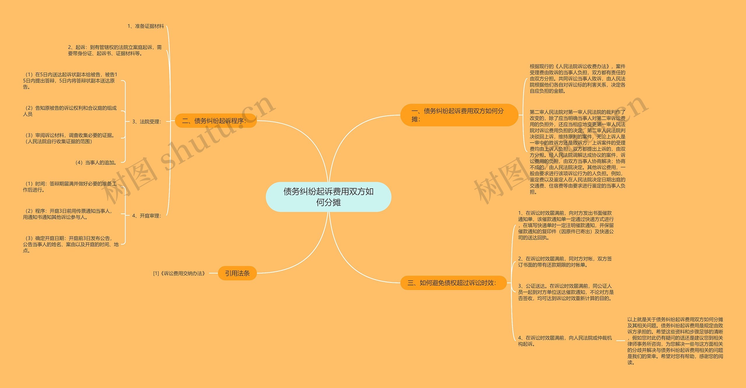 债务纠纷起诉费用双方如何分摊