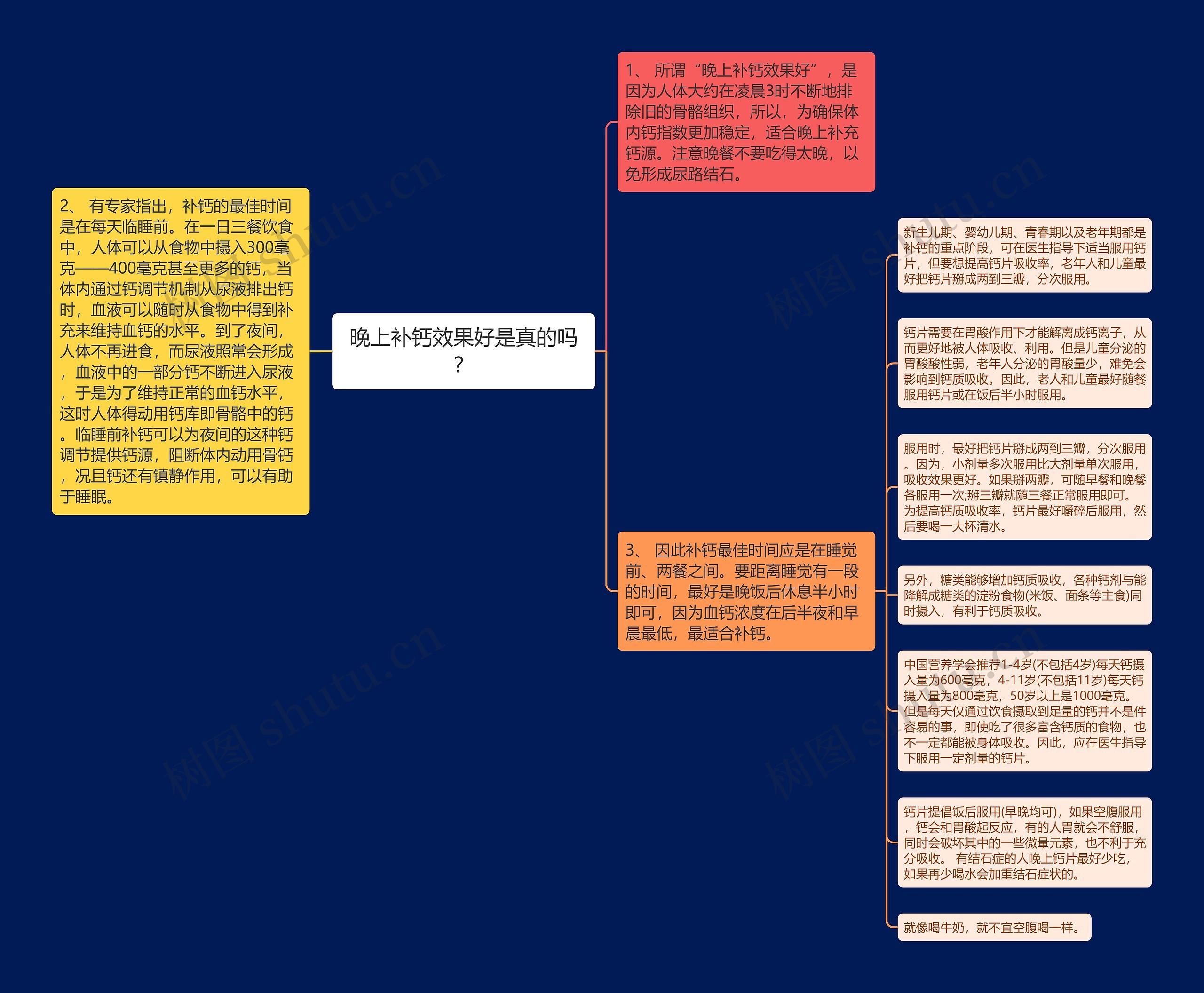 晚上补钙效果好是真的吗？思维导图