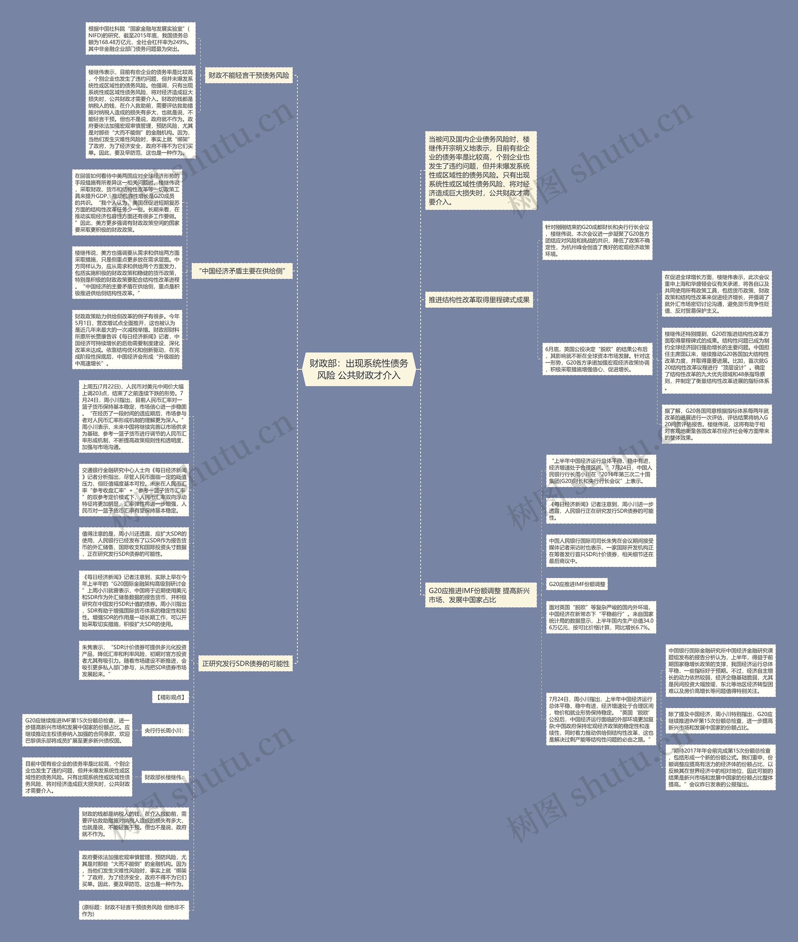 财政部：出现系统性债务风险 公共财政才介入思维导图