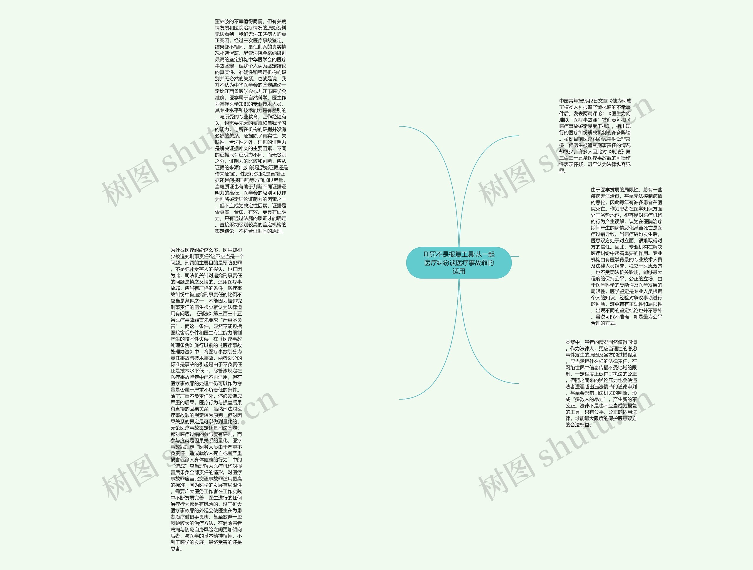 刑罚不是报复工具:从一起医疗纠纷谈医疗事故罪的适用思维导图