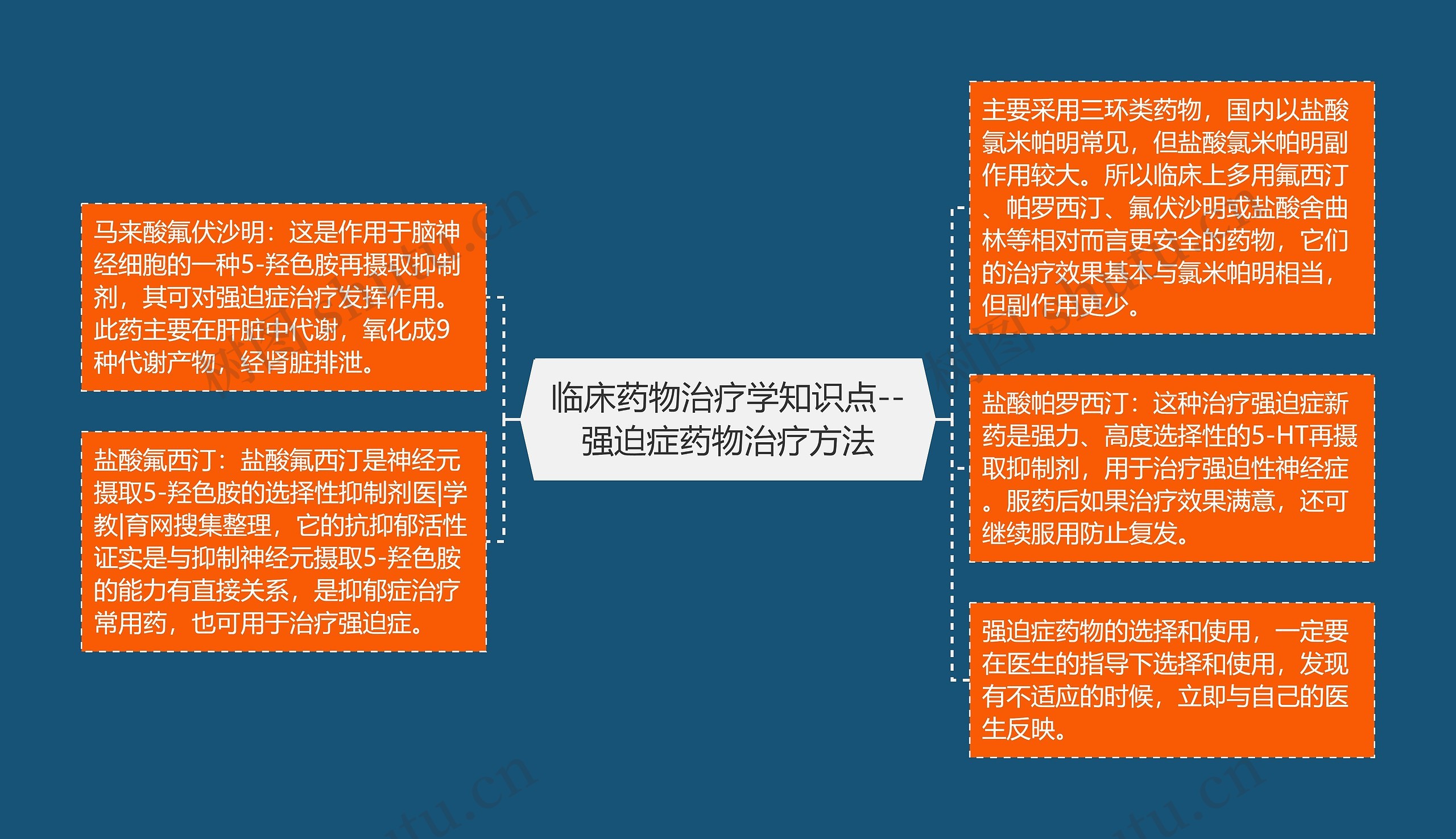临床药物治疗学知识点--强迫症药物治疗方法 临床药物治疗学知识点--强迫症药物治疗方法
