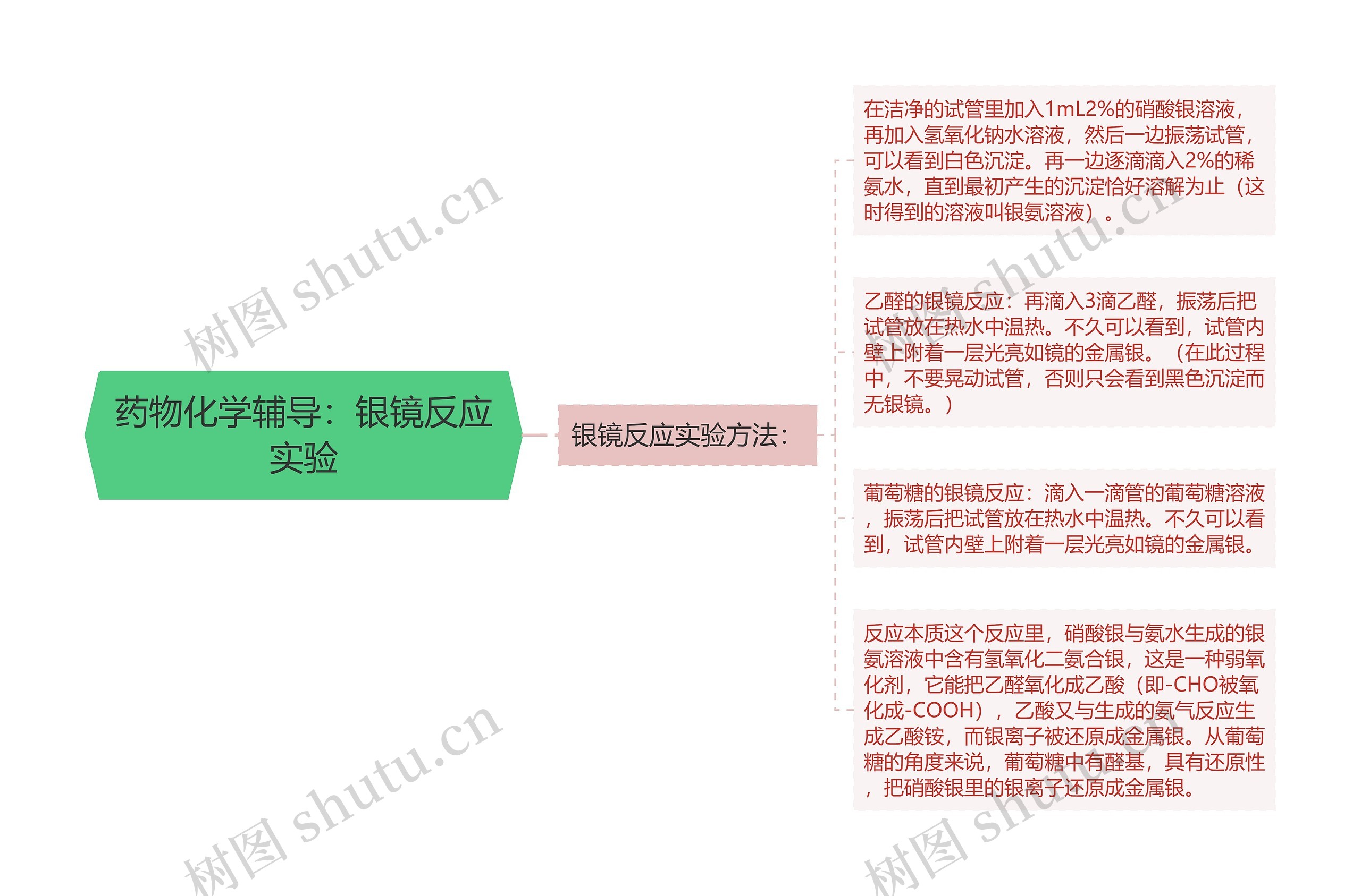 药物化学辅导：银镜反应实验