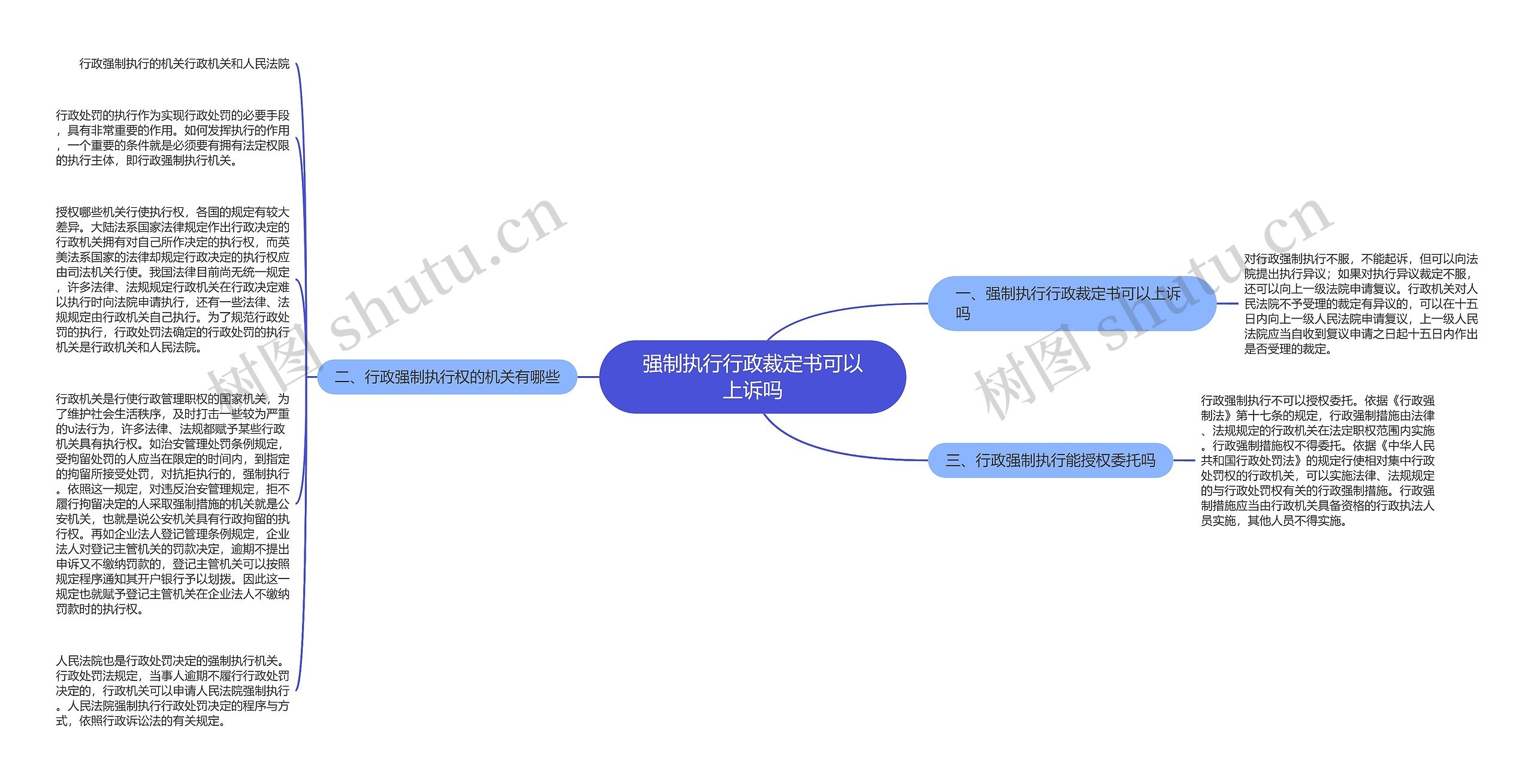 强制执行行政裁定书可以上诉吗思维导图