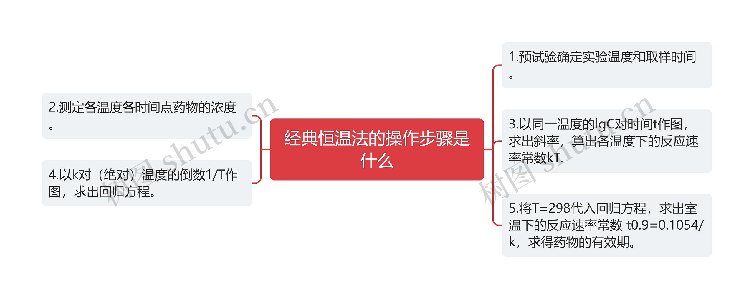 经典恒温法的操作步骤是什么