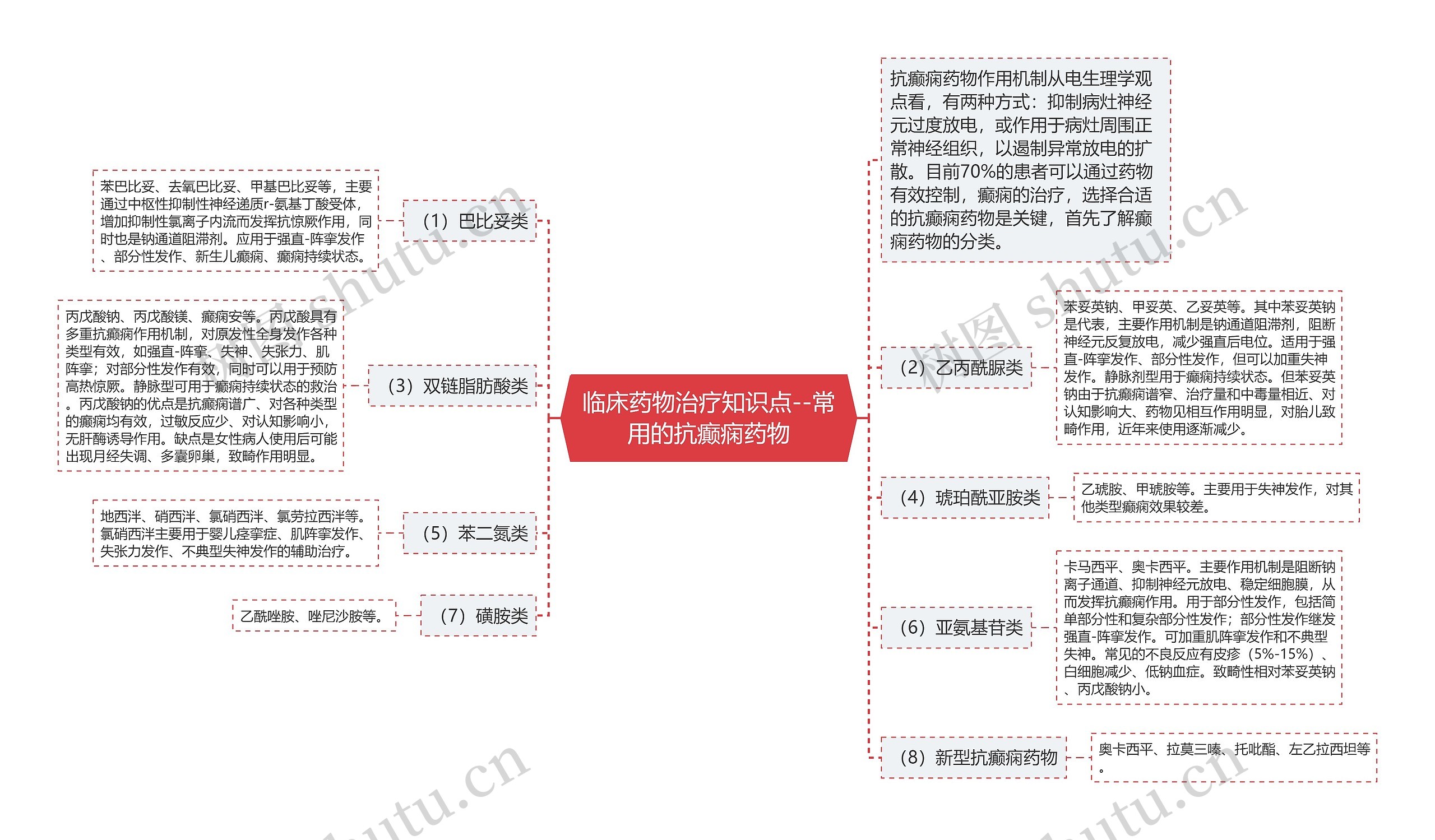 临床药物治疗知识点--常用的抗癫痫药物