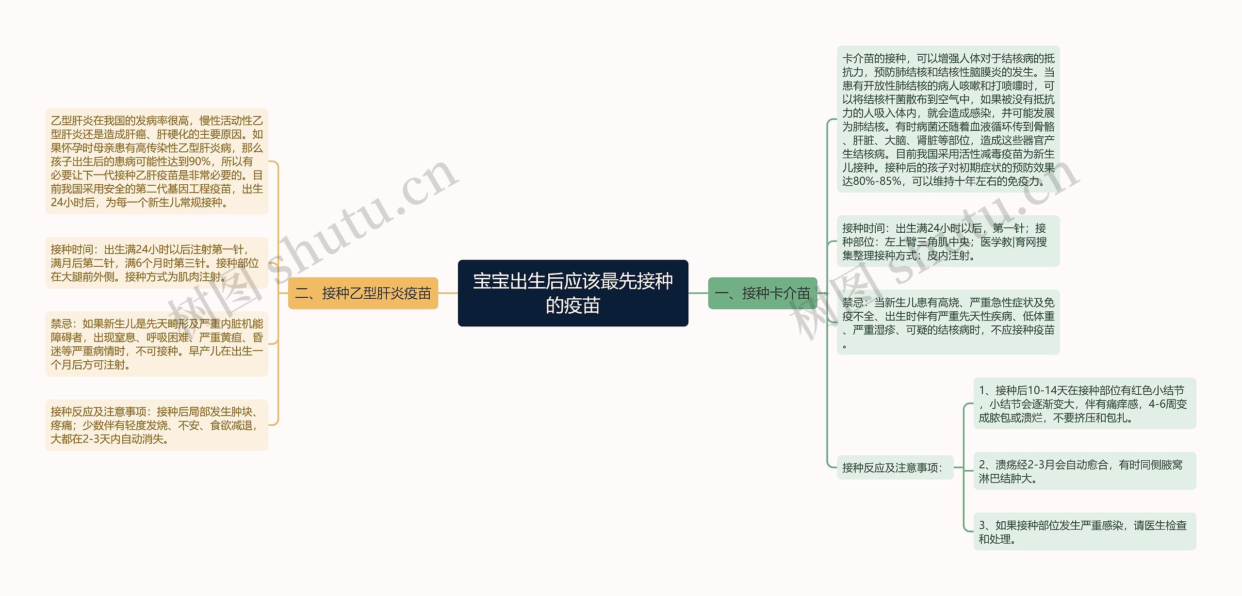 宝宝出生后应该最先接种的疫苗