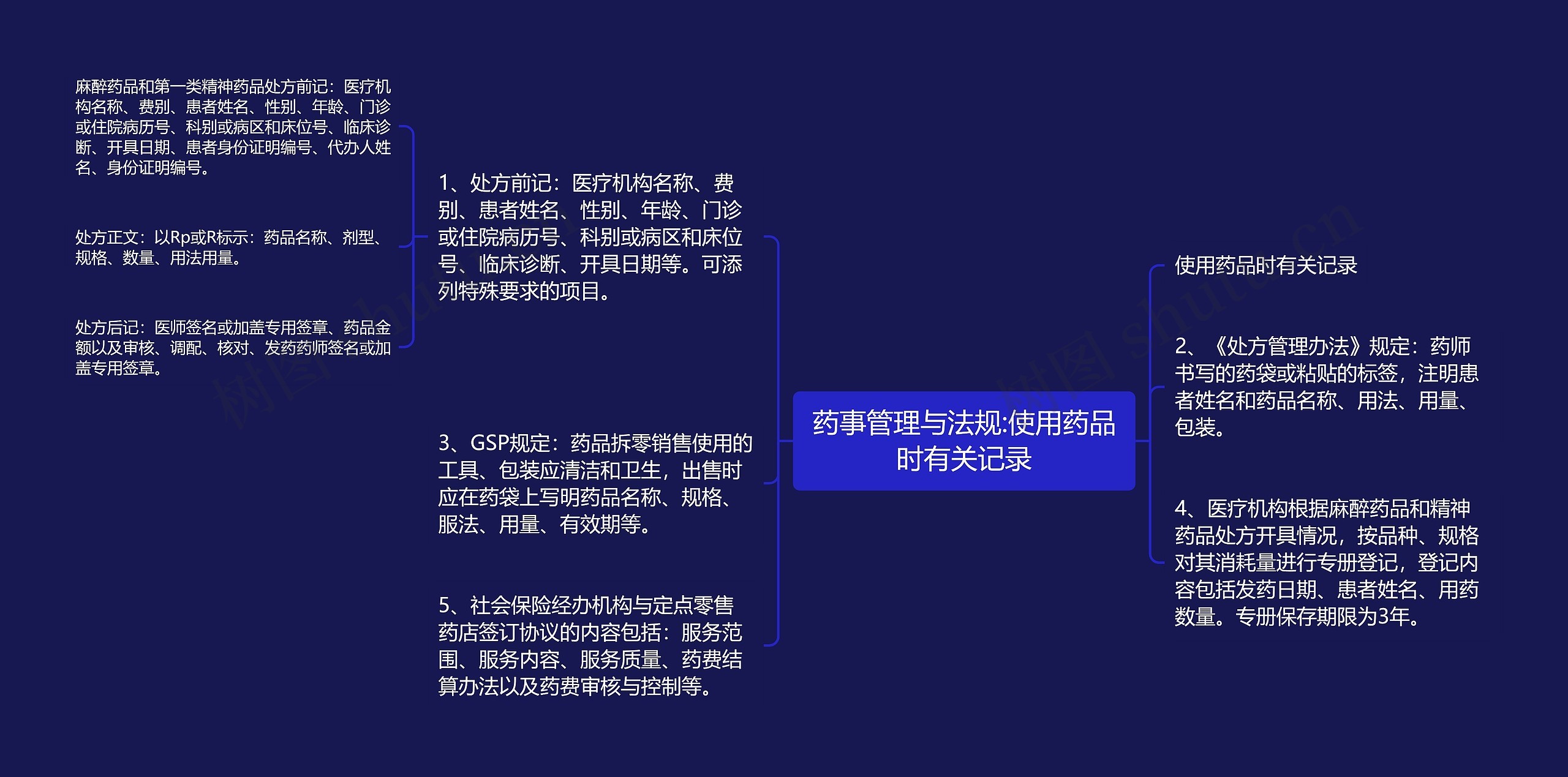 药事管理与法规:使用药品时有关记录思维导图