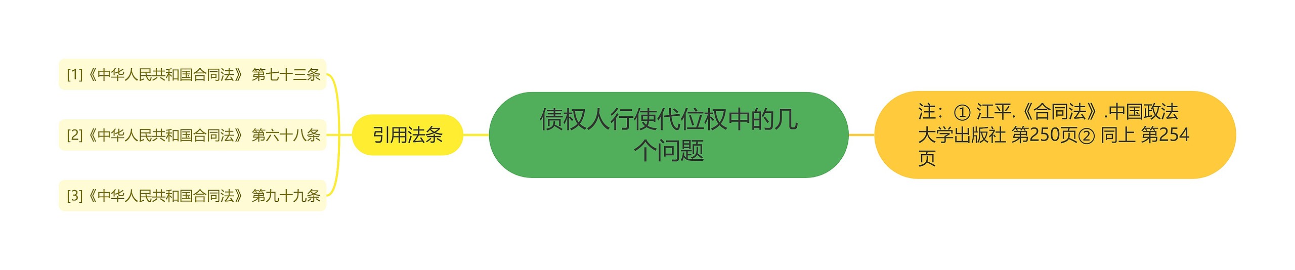 债权人行使代位权中的几个问题