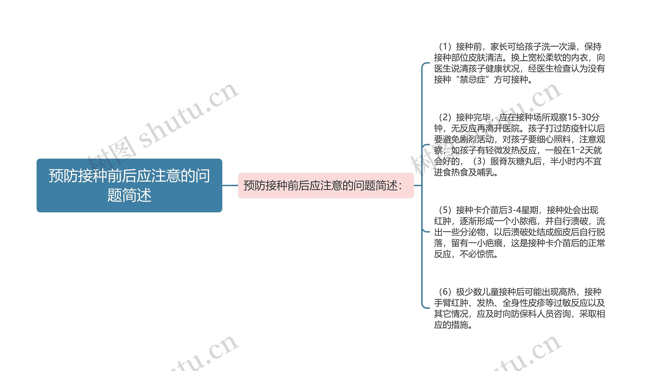 预防接种前后应注意的问题简述