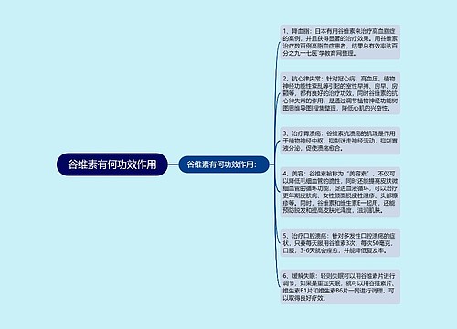 谷维素有何功效作用