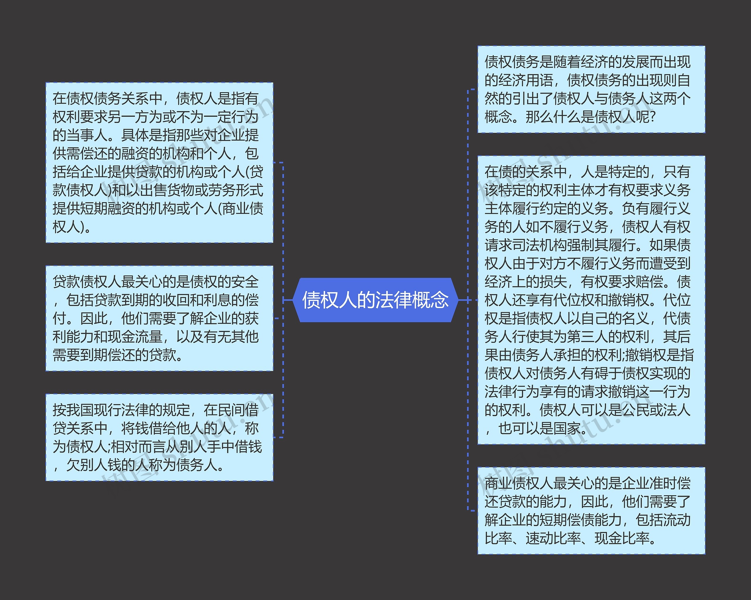 债权人的法律概念思维导图