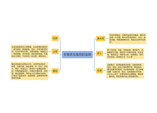 冬季养生推荐的食物