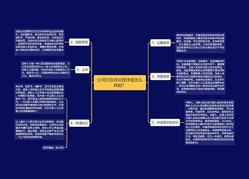 公司欠款诉讼程序是怎么样的？