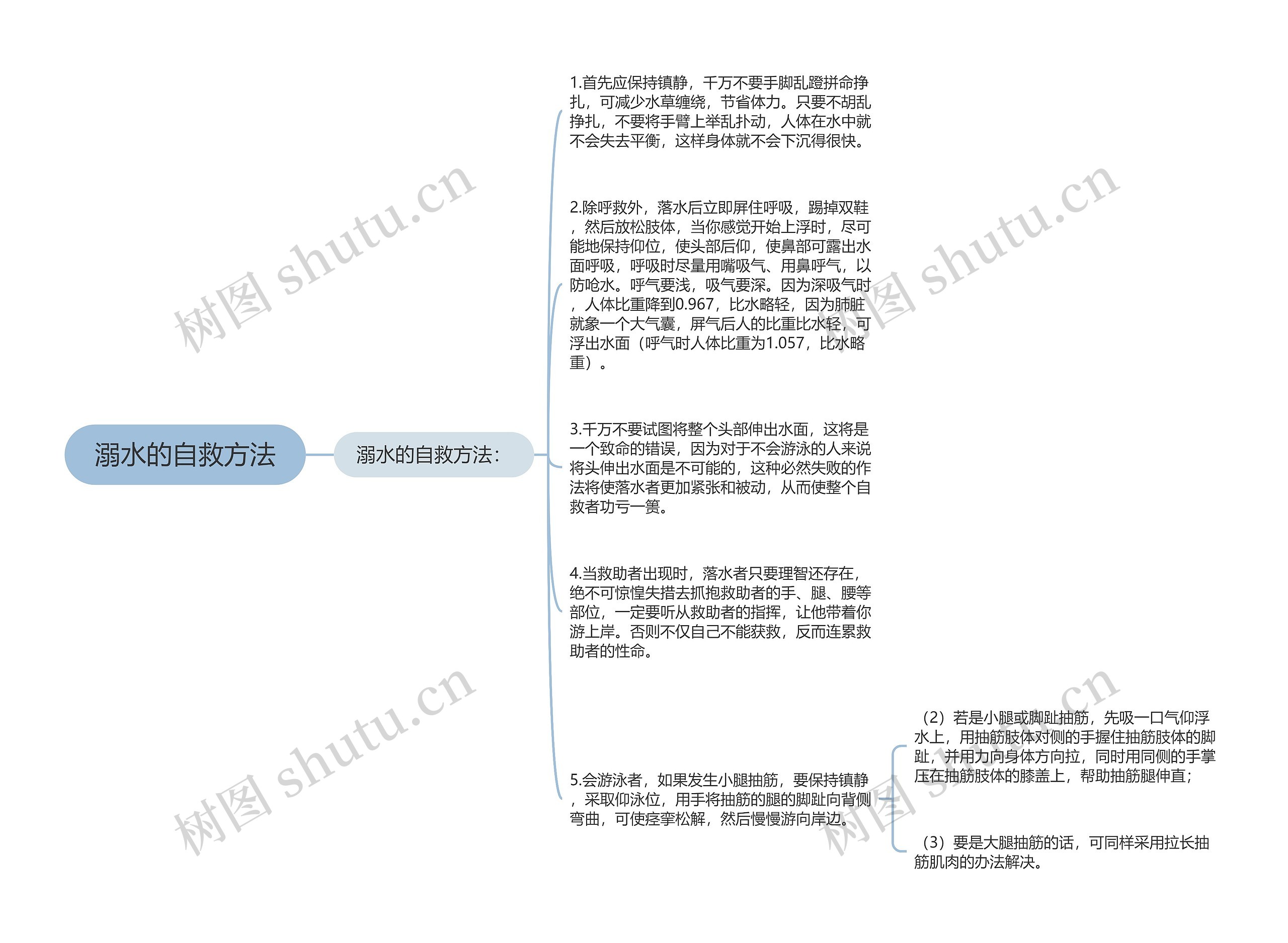 溺水的自救方法