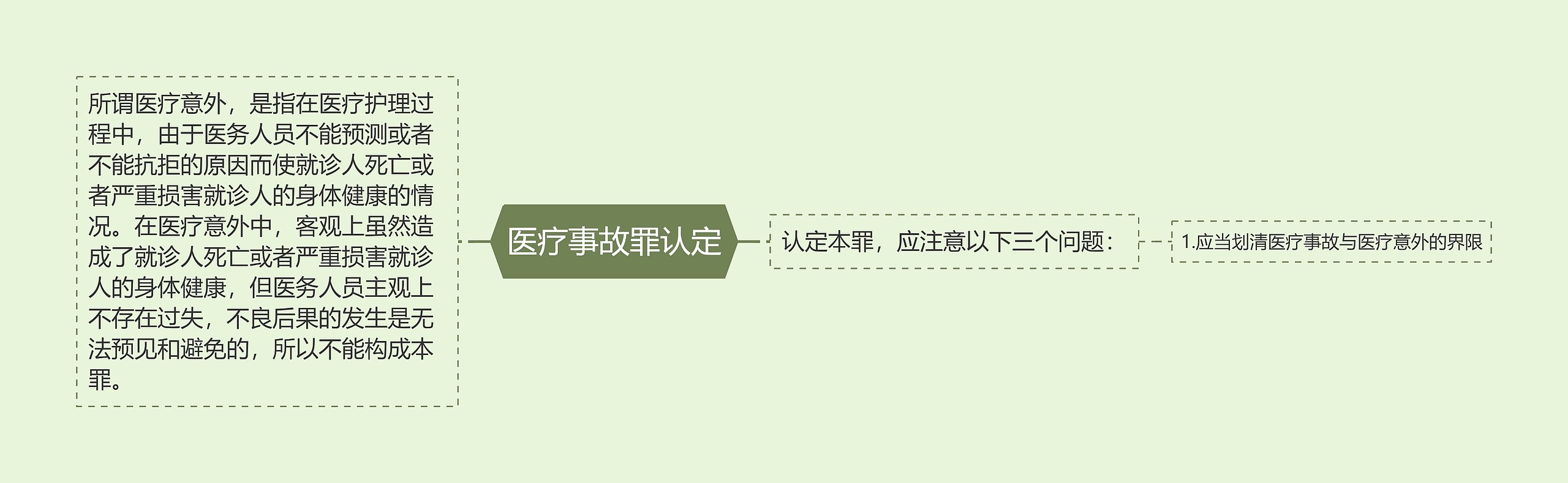 医疗事故罪认定