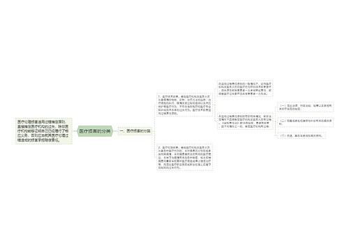 医疗损害的分类