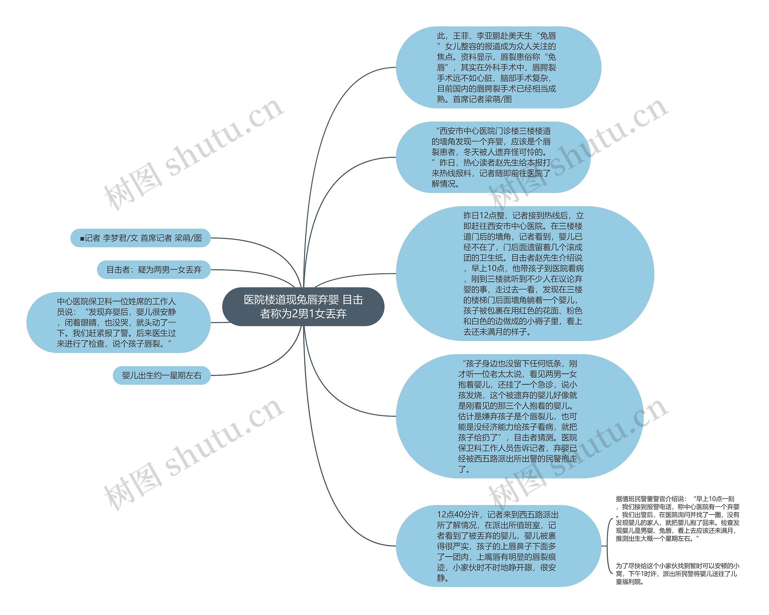 医院楼道现兔唇弃婴 目击者称为2男1女丢弃思维导图