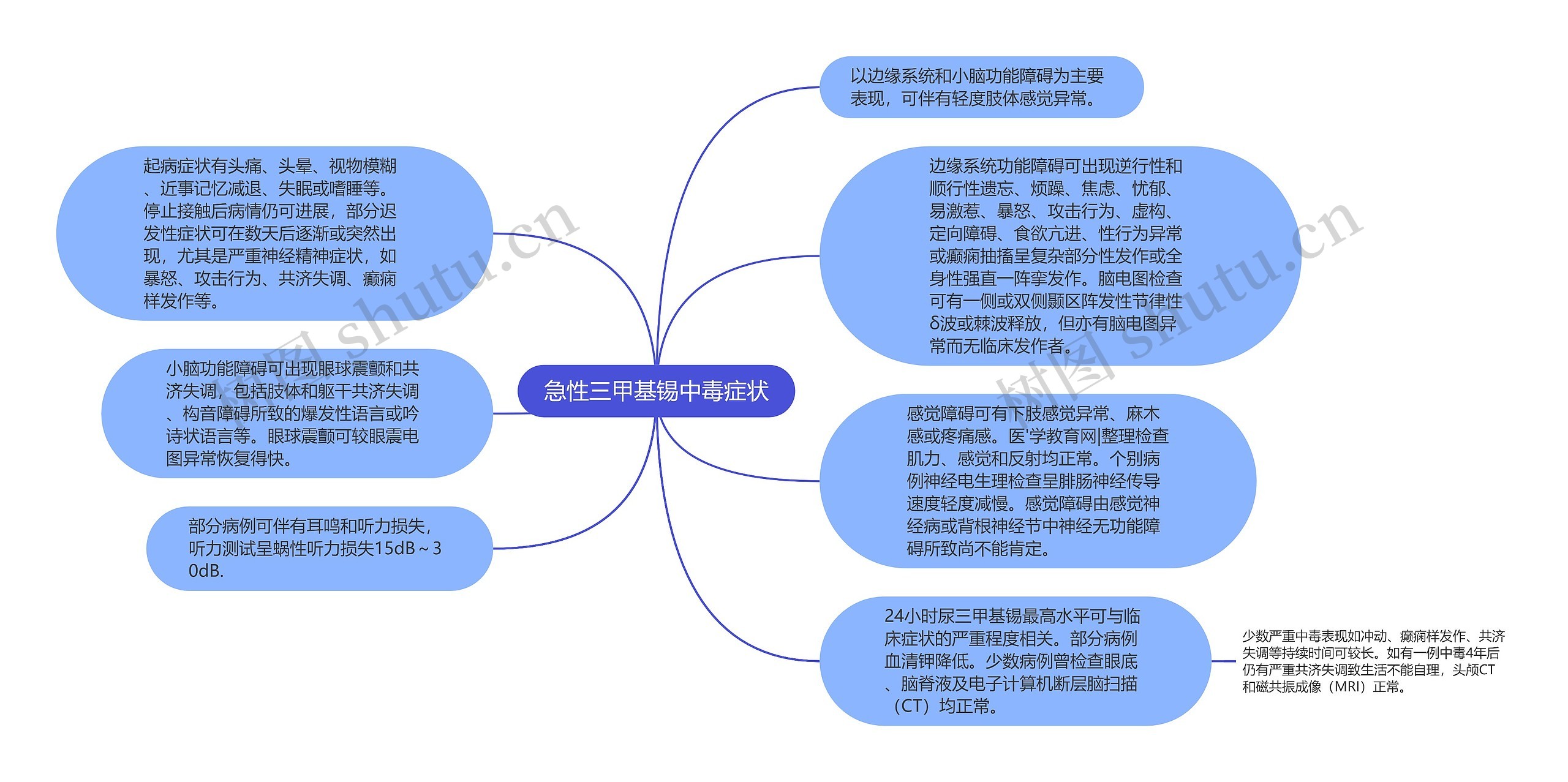 急性三甲基锡中毒症状