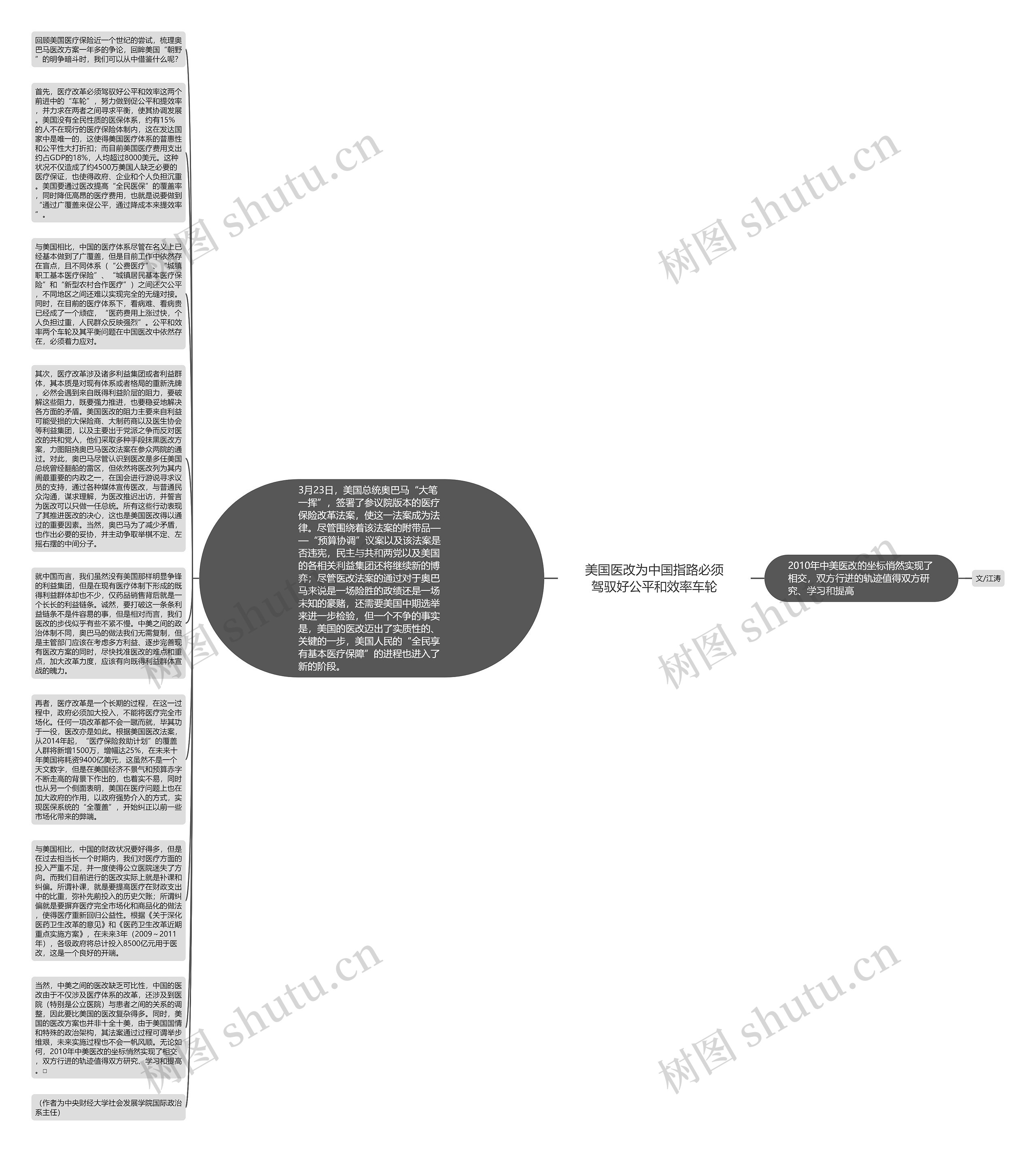 美国医改为中国指路必须驾驭好公平和效率车轮思维导图