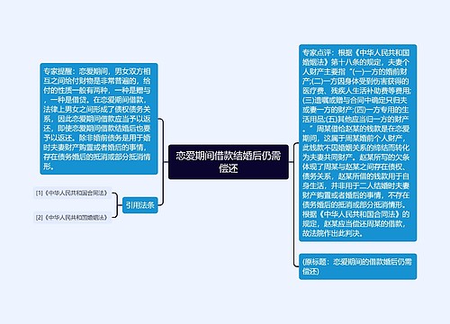 恋爱期间借款结婚后仍需偿还