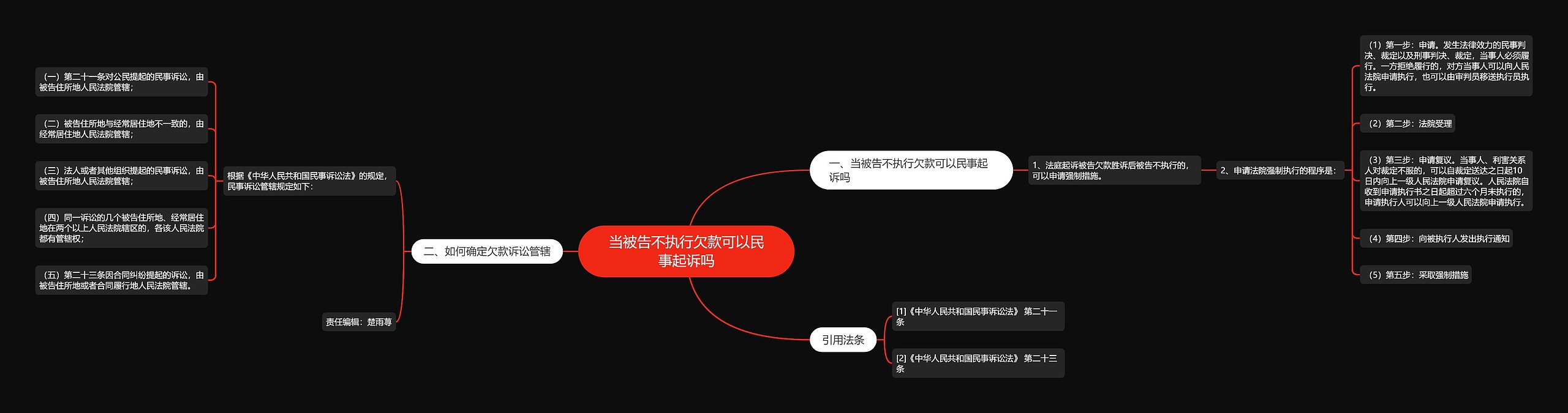 当被告不执行欠款可以民事起诉吗 当被告不执行欠款可以民事起诉吗