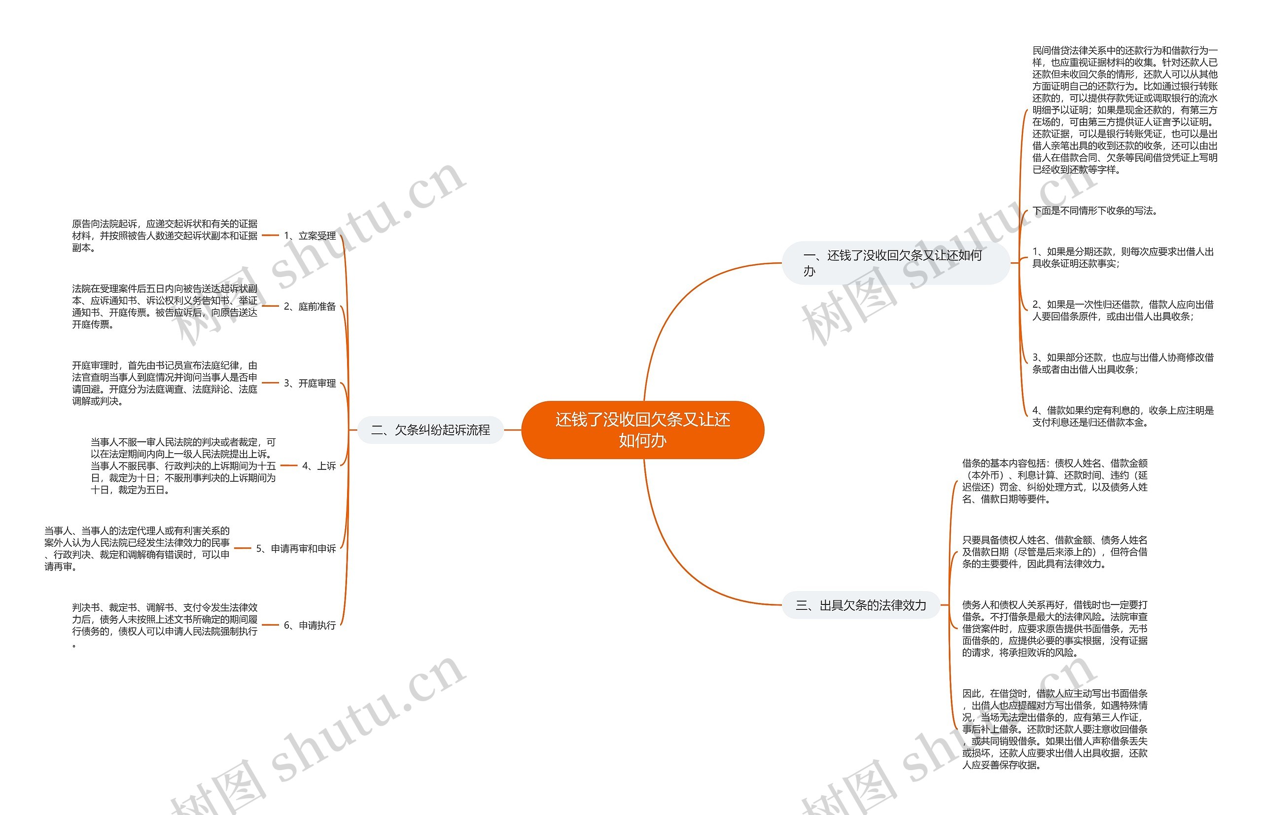 还钱了没收回欠条又让还如何办 还钱了没收回欠条又让还如何办
