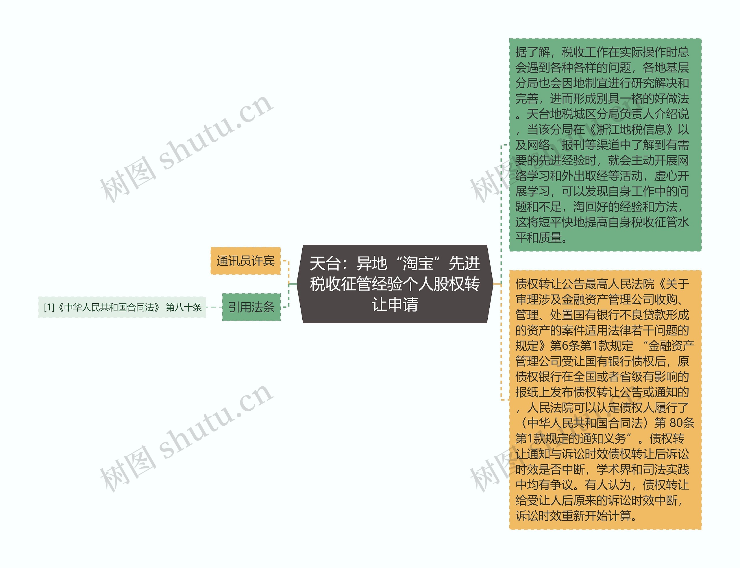 天台：异地“淘宝”先进税收征管经验个人股权转让申请